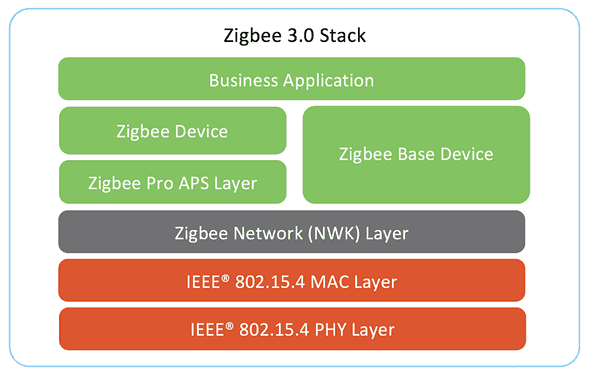 ZigBee stackh